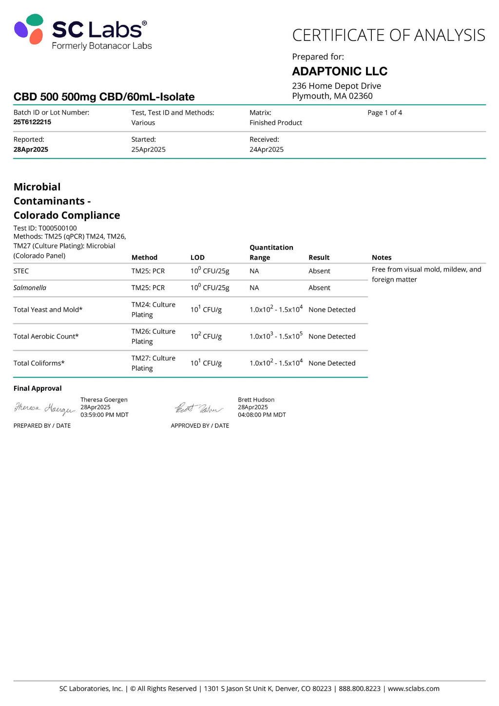 CBD 500 certificate of analysis