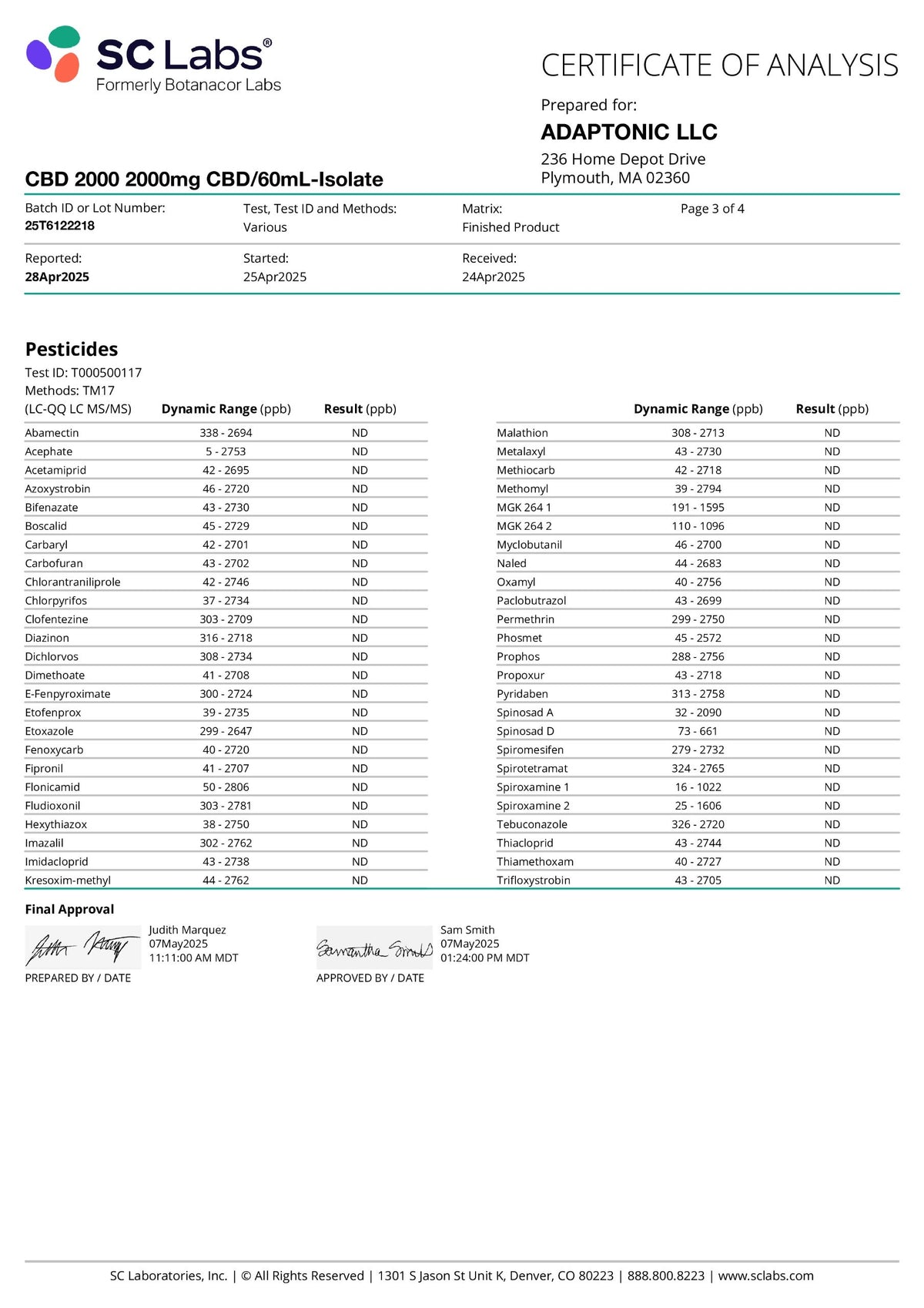CBD 2000 certificate of analysis