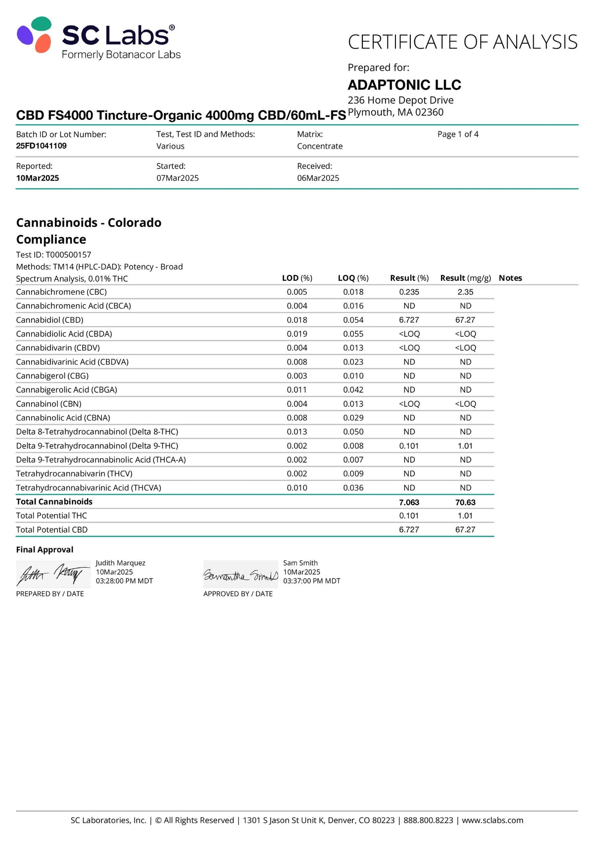 CBD Full Spectrum 4000 certificate of analysis