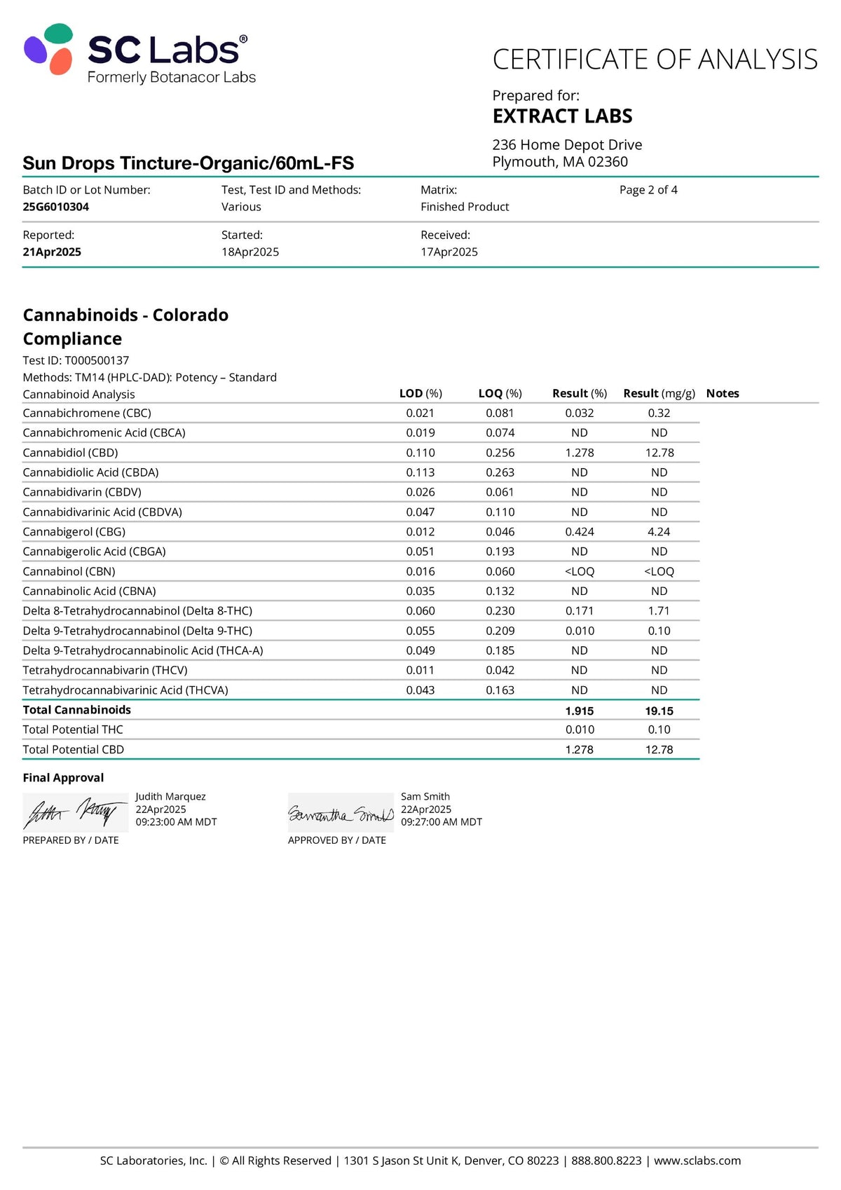 Sun Drops certificate of analysis