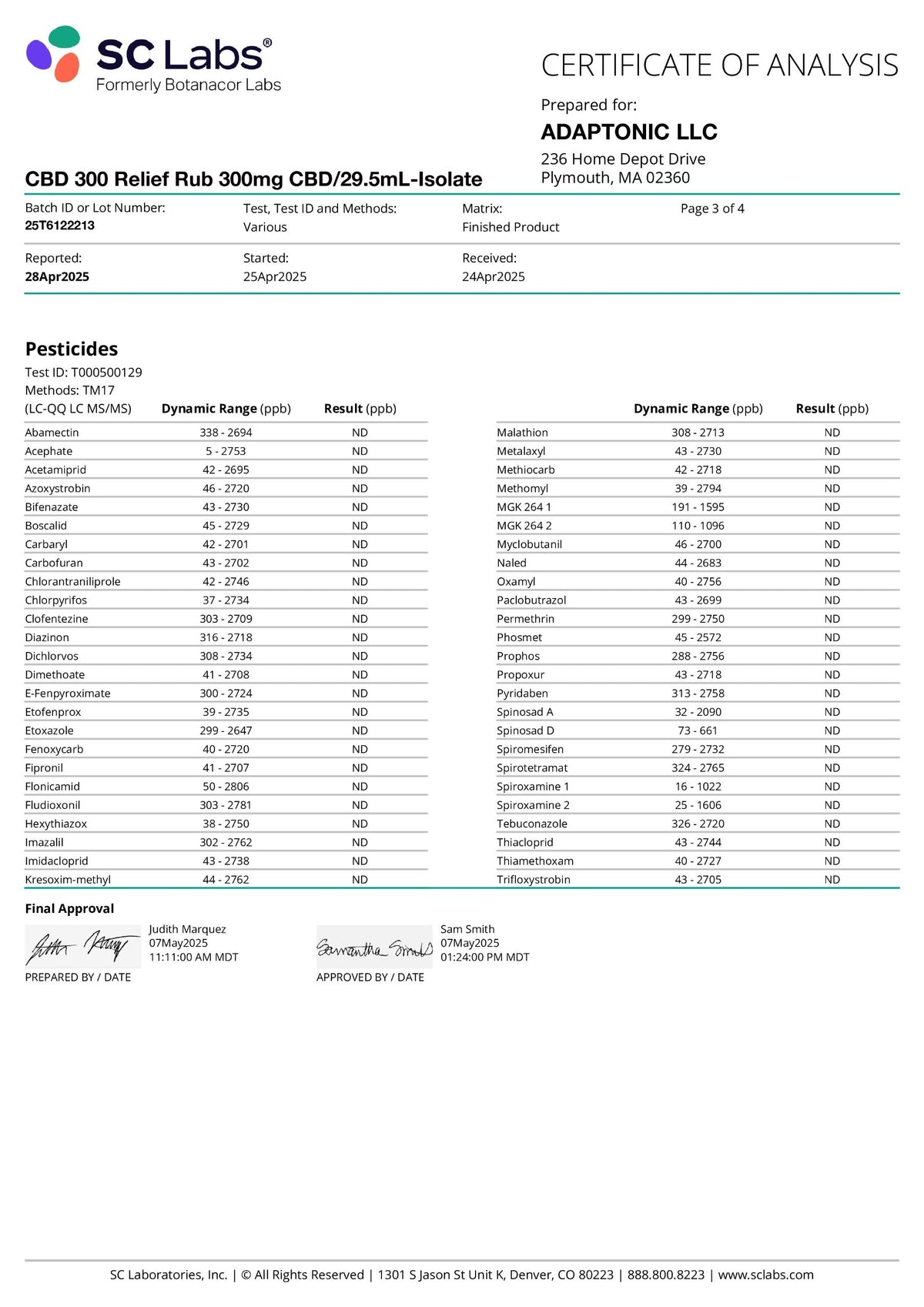 CBD Relief Rub certificate of analysis